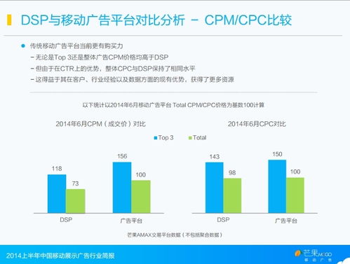 芒果移動廣告發布 2014年上半年中國移動廣告行業深度解析與趨勢前瞻